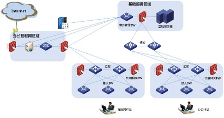 某局點(diǎn)互聯(lián)網(wǎng)安全桌面部署后無(wú)法訪問(wèn)互聯(lián)網(wǎng)的排查與解決思路