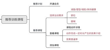 互聯(lián)網(wǎng)下半場(chǎng)，KEEP如何深化其健身生態(tài) 從工具到服務(wù)的戰(zhàn)略躍遷