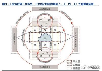 工業(yè)互聯(lián)網(wǎng)深度報(bào)告:智能制造之基石