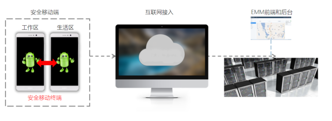 警務(wù)移動(dòng)終端雙系統(tǒng)解決方案 高效與安全的互聯(lián)網(wǎng)接入服務(wù)