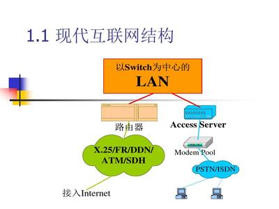 第1章 現(xiàn)代互聯(lián)網(wǎng)技術(shù)概述 互聯(lián)網(wǎng)接入及相關(guān)服務(wù)