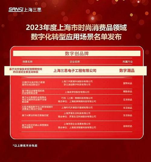 科技賦能未來(lái) 三思元宇宙體驗(yàn)入選上海市數(shù)字化轉(zhuǎn)型應(yīng)用標(biāo)桿場(chǎng)景